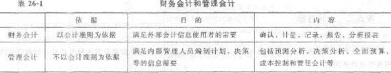 2013年中級經濟師《經濟基礎知識》應試指南：第二六章 會計概論
